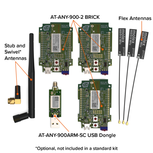 Contents of @ANY DESIGN 900-2 Sub-1 GHz IoT development kit for designing and prototyping a wireless IEEE 802.15.4/Zigbee product or solution powered by the industry-leading @ANY900-2 RF modules with a U.FL antenna connector.