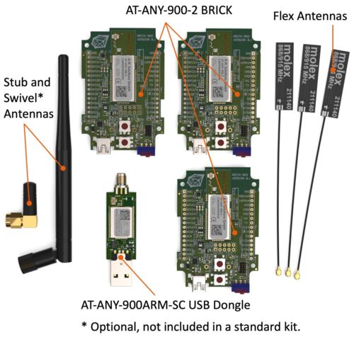 @ANY DESIGN 900-2 Sub-1 GHz IoT-Entwicklungskit zum Entwerfen und Prototyping eines drahtlosen IEEE 802.15.4/Zigbee-Produkts oder einer Lösung, die von den branchenführenden @ANY900-2 HF-Modulen mit einem U.FL-Antennenanschluss betrieben wird.