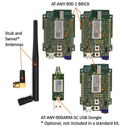 @ANY DESIGN 900-1 Sub-1 GHz IoT-Entwicklungskit zum Entwerfen und Prototyping eines drahtlosen IEEE 802.15.4/Zigbee-Produkts oder einer Lösung, die von den branchenführenden @ANY900-1 HF-Modulen mit einer Keramikchipantenne angetrieben wird