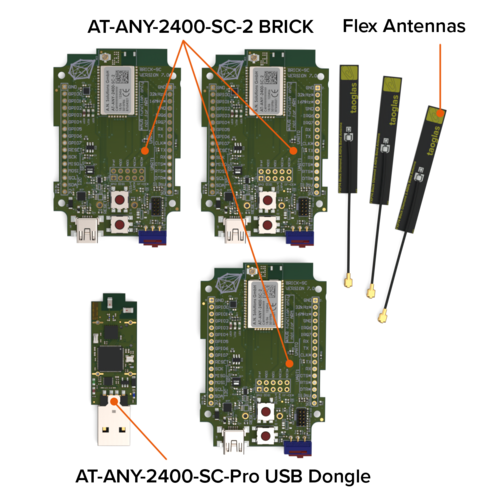 Contents of @ANY DESIGN 2400-SC-2 2.4 GHz IoT development kit designing and prototyping a wireless IEEE 802.15.4/Zigbee product or solution powered by the industry-leading @ANY2400-SC-2 RF modules with a U.FL antenna connector